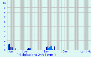 Graphique des précipitations prvues pour Billy-sous-Mangiennes