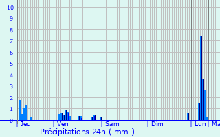 Graphique des précipitations prvues pour Boge