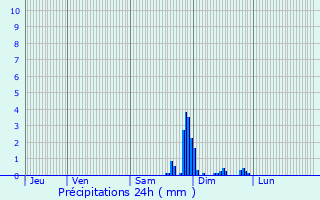 Graphique des précipitations prvues pour Bonnay