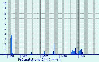 Graphique des précipitations prvues pour Saint-Marcellin-en-Forez
