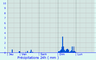 Graphique des précipitations prvues pour Messigny-et-Vantoux