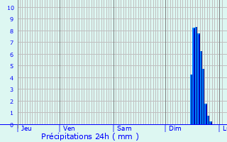 Graphique des précipitations prvues pour Saint-Maime