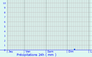 Graphique des précipitations prvues pour Saint-Aubin-ls-Elbeuf