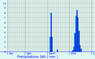 Graphique des précipitations prvues pour Saint-Avit-de-Soulge