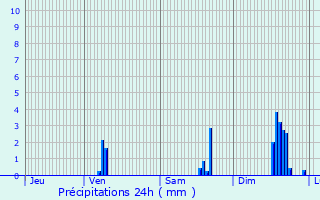 Graphique des précipitations prvues pour Capdenac-Gare
