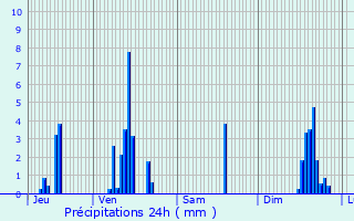 Graphique des précipitations prvues pour Saint-Martin-en-Haut