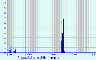 Graphique des précipitations prvues pour Vellexon-Queutrey-et-Vaudey