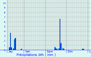 Graphique des précipitations prvues pour Boult