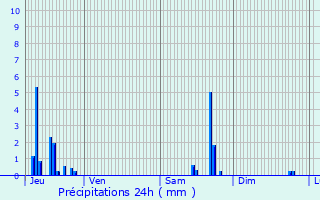 Graphique des précipitations prvues pour Trsilley