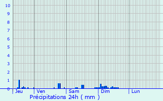 Graphique des précipitations prvues pour Mesples