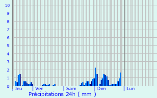 Graphique des précipitations prvues pour Bouxires-aux-Dames