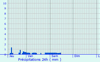 Graphique des précipitations prvues pour Nauroy