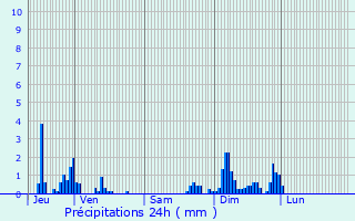Graphique des précipitations prvues pour Claudon