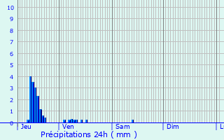 Graphique des précipitations prvues pour Chaumont-le-Bois