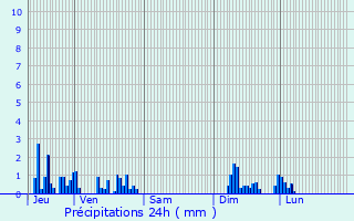 Graphique des précipitations prvues pour Villers-Rotin