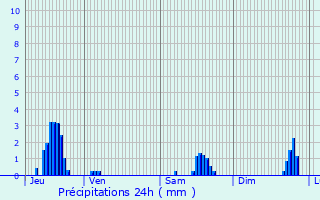 Graphique des précipitations prvues pour Bouzemont