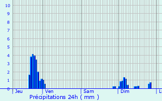Graphique des précipitations prvues pour Mutzig