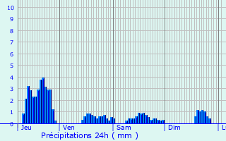 Graphique des précipitations prvues pour Hurbache