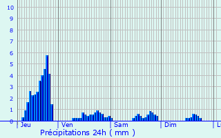 Graphique des précipitations prvues pour Belval
