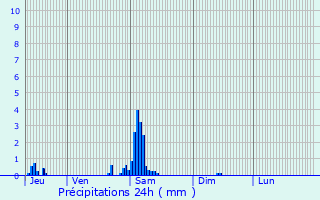 Graphique des précipitations prvues pour Escaudoeuvres