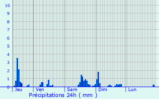 Graphique des précipitations prvues pour Trveray