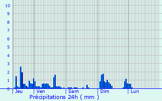 Graphique des précipitations prvues pour Remiremont
