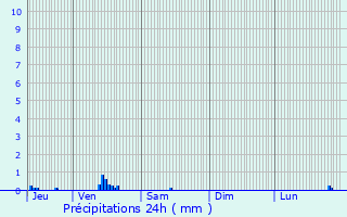 Graphique des précipitations prvues pour Illeville-sur-Montfort