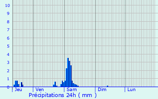Graphique des précipitations prvues pour Cambrai