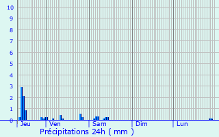 Graphique des précipitations prvues pour Berlancourt