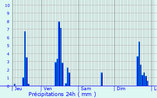 Graphique des précipitations prvues pour Genay
