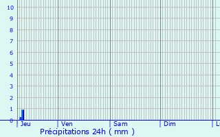 Graphique des précipitations prvues pour Bois-le-Roi