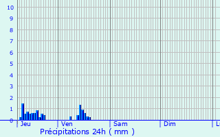 Graphique des précipitations prvues pour Saint-Pierre-du-Vauvray