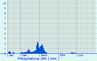 Graphique des précipitations prvues pour Villers-Semeuse