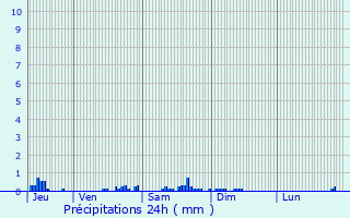 Graphique des précipitations prvues pour Le Mesnil-le-Roi