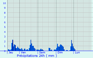 Graphique des précipitations prvues pour Frmifontaine