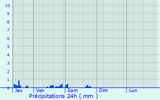 Graphique des précipitations prvues pour Prnouvellon