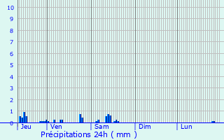 Graphique des précipitations prvues pour Vadencourt