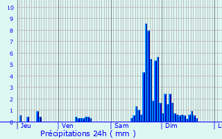 Graphique des précipitations prvues pour Lge