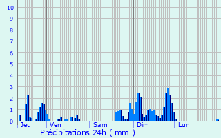 Graphique des précipitations prvues pour Rouvres-en-Xaintois