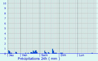 Graphique des précipitations prvues pour Hacqueville