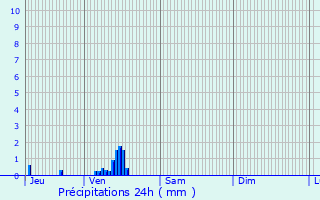 Graphique des précipitations prvues pour Sainte-Opportune-du-Bosc
