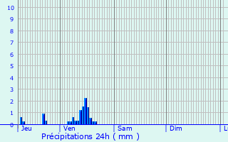 Graphique des précipitations prvues pour Bosc-Bnard-Commin