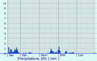 Graphique des précipitations prvues pour Rambucourt