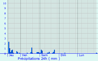 Graphique des précipitations prvues pour Saint-Jean-de-la-Ruelle