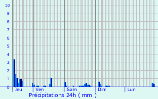 Graphique des précipitations prvues pour Thomery