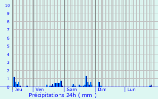 Graphique des précipitations prvues pour Merey