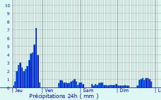 Graphique des précipitations prvues pour Nayemont-les-Fosses