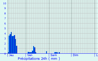 Graphique des précipitations prvues pour Villotte-devant-Louppy