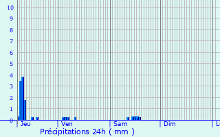 Graphique des précipitations prvues pour Mnil-la-Horgne