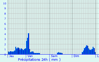 Graphique des précipitations prvues pour Peisey-Nancroix